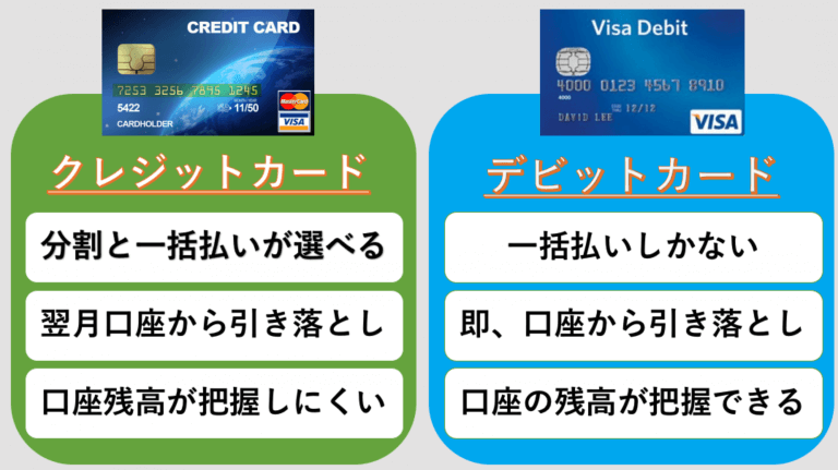 クレジットカードとの違い